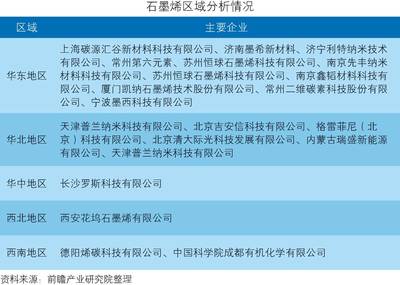 中國石墨烯行業(yè)深度市場調研與投資戰(zhàn)略規(guī)劃分析 新材料科技領域內的技術開發(fā)路徑