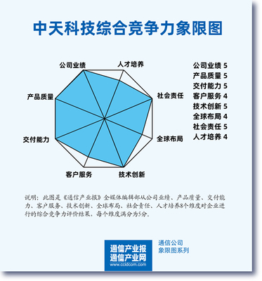 從光通信到新材料 多元化戰(zhàn)略下的中天科技轉型之路